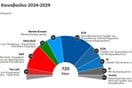 Ευρωεκλογές 2024 αποτελέσματα:
