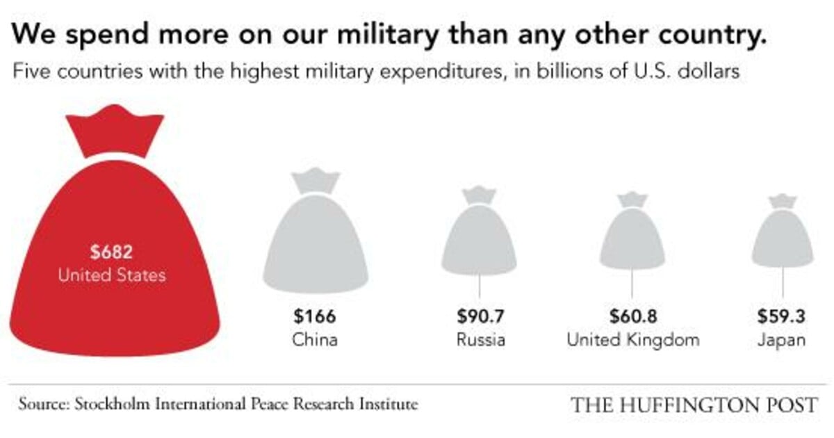 We spending most of life. Interesting facts about USA. Facts about USA.