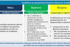 Δεν καταργείται το πράσινο τιμολόγιο, διευκρινίζει ο Σκυλακάκης