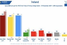 Εκλογές Ιρλανδία: Πρώτο κόμμα το Sinn Féin, αλλά πιθανότερη κυβέρνηση από την κεντροδεξιά