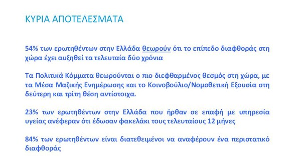 Κόμματα και ΜΜΕ πρωταθλητές της διαφθοράς