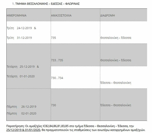 Αλλαγές στα δρομολόγια τρένων Χριστούγεννα και Πρωτοχρονιά - Διευκρινίσεις για τα εισιτήρια