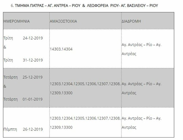 Αλλαγές στα δρομολόγια τρένων Χριστούγεννα και Πρωτοχρονιά - Διευκρινίσεις για τα εισιτήρια