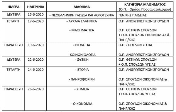 Πανελλαδικές 2020: Ανακοινώθηκε το πρόγραμμα των εξετάσεων