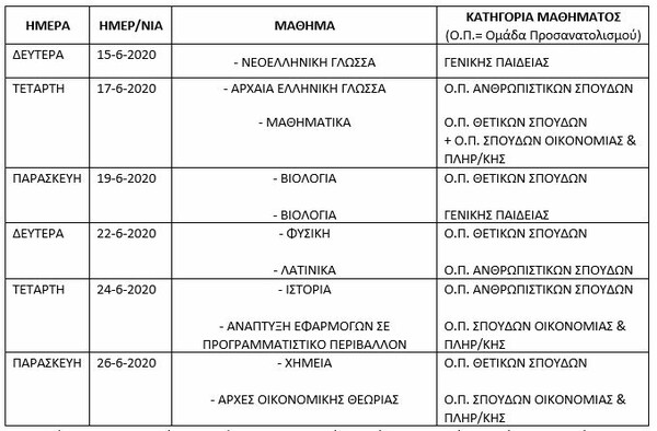 Πανελλαδικές 2020: Ανακοινώθηκε το πρόγραμμα των εξετάσεων