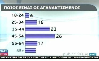 Ποιοί είναι οι Αγανακτισμένοι