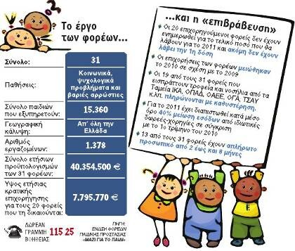 Συλλογή υπογραφών για να μην κλείσουν τα Ειδικά Σχολεία