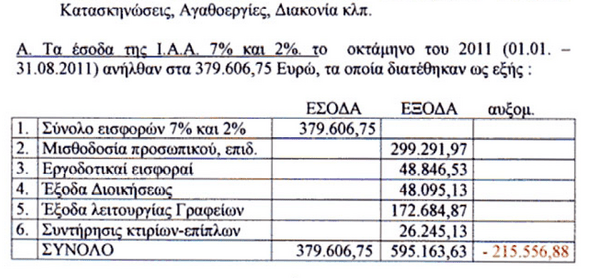 Ο θεός έχει, η εκκλησία όχι