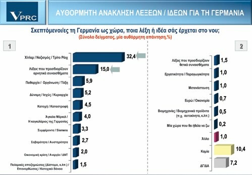 Εξοργισμένοι με τη Γερμανία