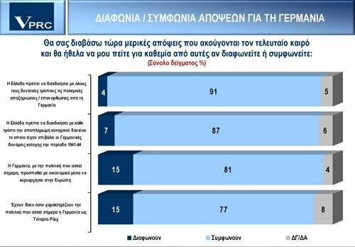 Εξοργισμένοι με τη Γερμανία