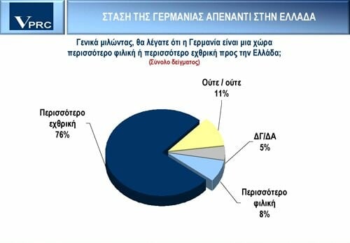 Εξοργισμένοι με τη Γερμανία