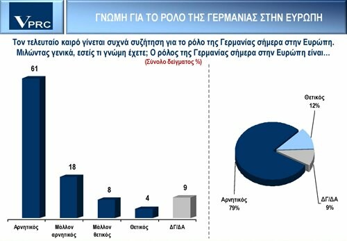 Εξοργισμένοι με τη Γερμανία