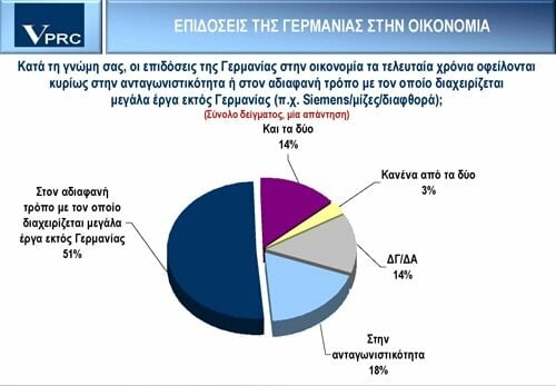 Εξοργισμένοι με τη Γερμανία