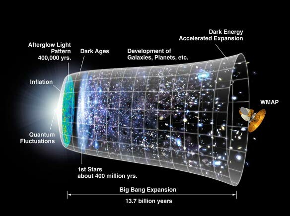 Το Big Bang δεν χρειάστηκε θεία παρέμβαση