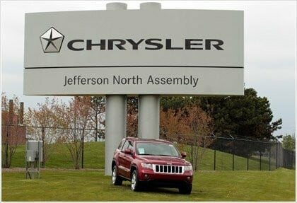 20% αύξηση στις πωλήσεις της η Chrysler