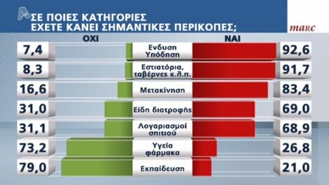 Δημοσκόπηση: ΣΥΡΙΖΑ πρώτος και πάλι