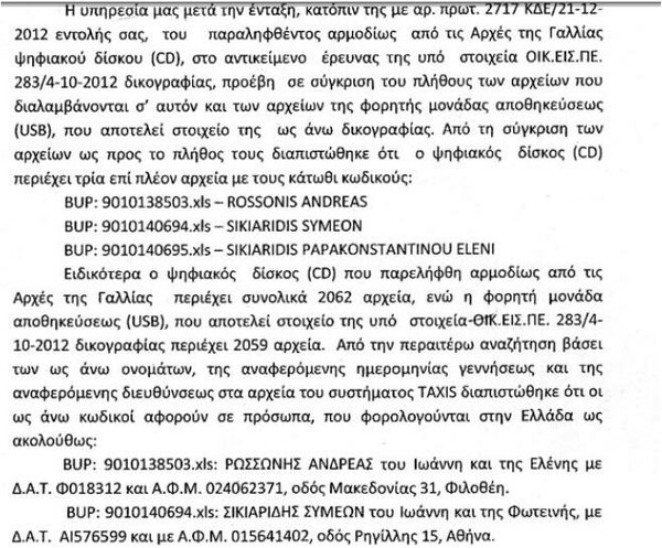 Το πόρισμα των εισαγγελέων για τη λίστα