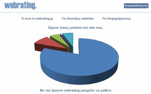 Κι όμως το Internet μετριέται!