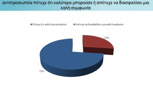 Γκάλοπ στην Κύπρο: Να απορριφθεί το κούρεμα ζητά το 71%