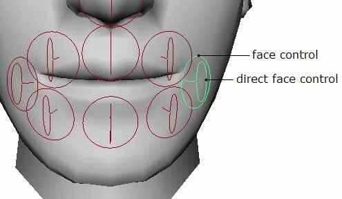 Το αναμενόμενο τέλος του face control