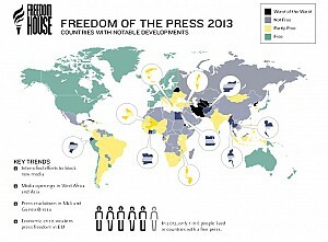 Οργάνωση υπό την αιγίδα του ΟΗΕ, για την Ελευθερία του Τύπου, υποβαθμίζει την Ελλάδα σε «Μερικώς Ελεύθερη»