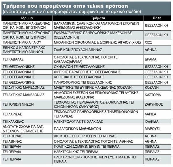 Το σχέδιο «Αθηνά» επιστρέφει