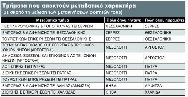 Το σχέδιο «Αθηνά» επιστρέφει