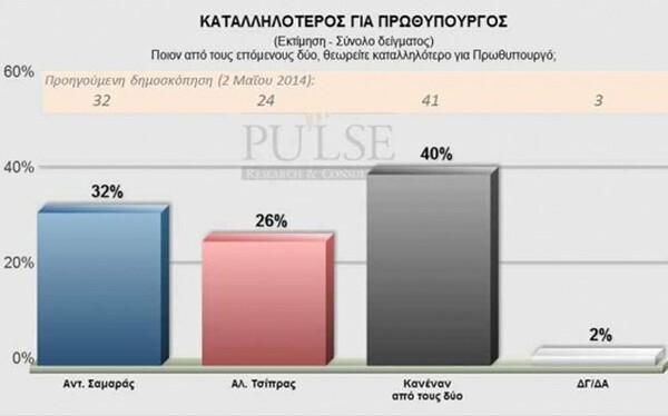 Μπροστά ο ΣΥΡΙΖΑ σύμφωνα με νέα δημοσκόπηση