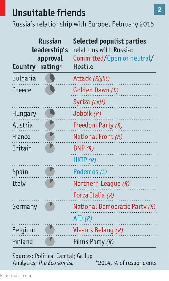 Ποια κόμματα στην Ευρώπη στηρίζουν τον Πούτιν