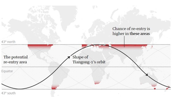 Θέμα ωρών να πέσει στη γη ο κινεζικός δορυφόρος Tiangong 1 - Ο χάρτης της ζώνης κινδύνου