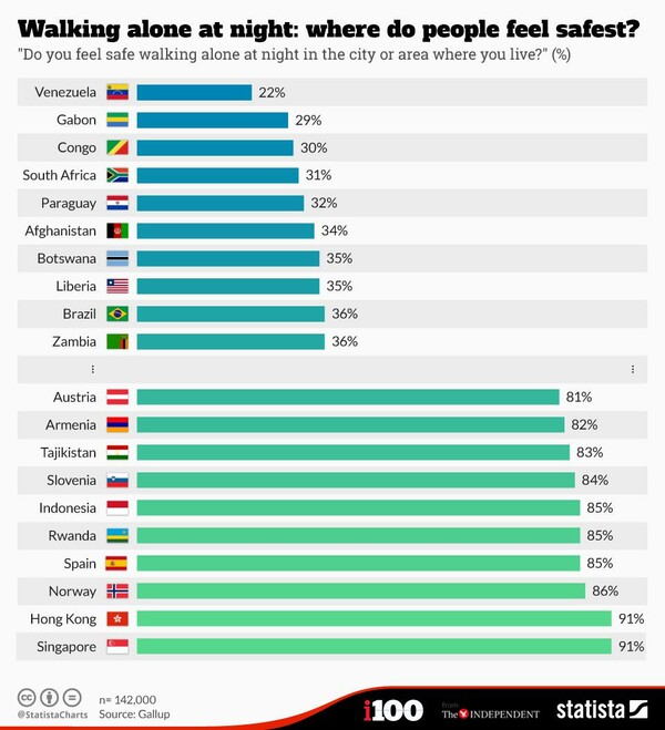 Η Ρουάντα φυλακίζει τους φτωχούς για να "καθαρίσει" τους δρόμους της