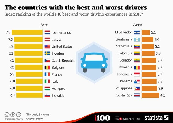 Σε αυτές τις χώρες καλύτερα να μην μπεις ποτέ σε αυτοκίνητο