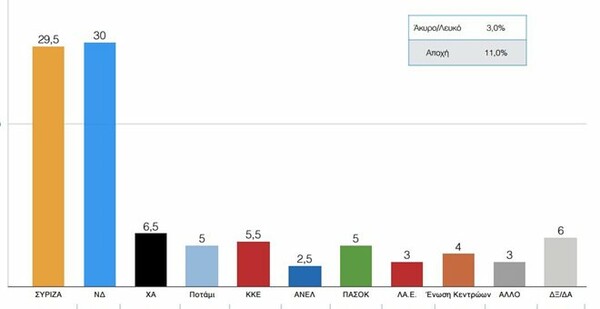 Το Πανεπιστήμιο Μακεδονίας απαντά στον Καμμένο για τις δημοσκοπήσεις