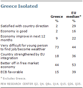 Ερευνα αποκαλύπτει τα στερεότυπα των Ευρωπαίων