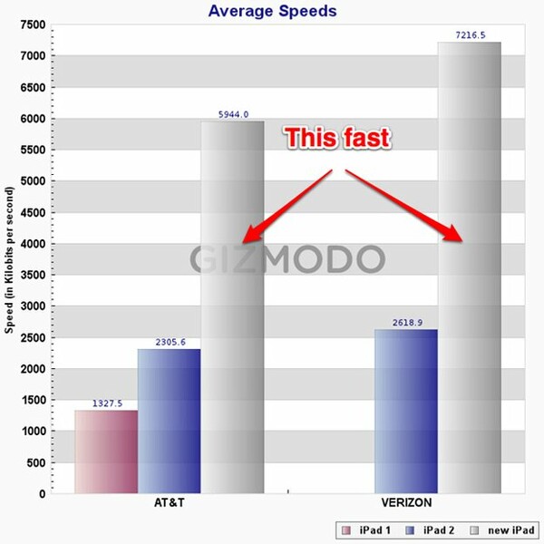 Το μόνο που πρέπει να ξέρεις για το νέο iphone5