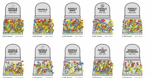 Το εικονικό νεκροταφείο της Google