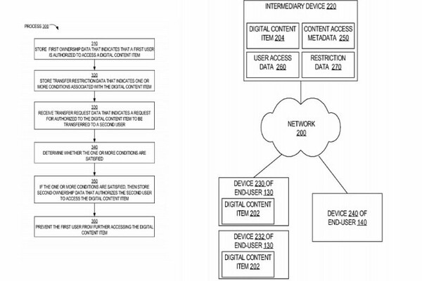 Η Apple ετοιμάζει mp3 από δεύτερο χέρι