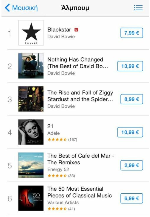 O David Bowie σαρώνει στο iTunes και το Spotify