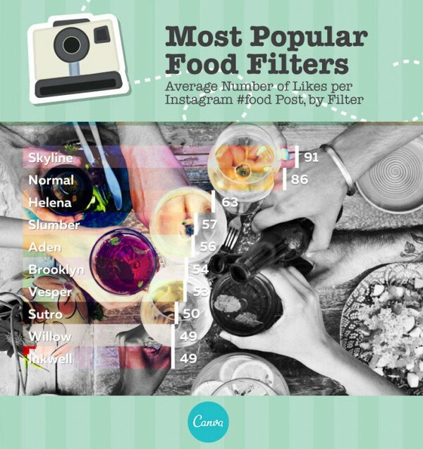 Ποια φίλτρα προτιμούν οι Έλληνες στο Instagram για να μαζέψουν likes- Τα πιο αγαπημένα στον κόσμο