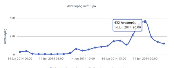 Το Αthens Pride σε ψηφιακούς αριθμούς