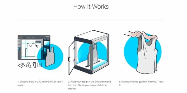 Εκτύπωση ρούχων και υφασμάτων μέσω 3D printer