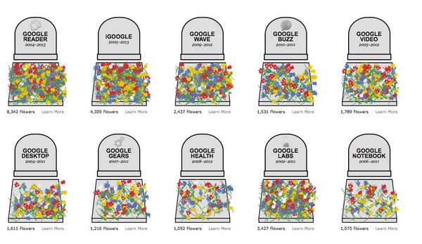 Το εικονικό νεκροταφείο της Google