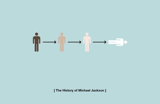 Από τον Ιησού στον Michael Jackson