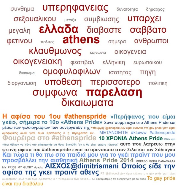 Το Αthens Pride σε ψηφιακούς αριθμούς