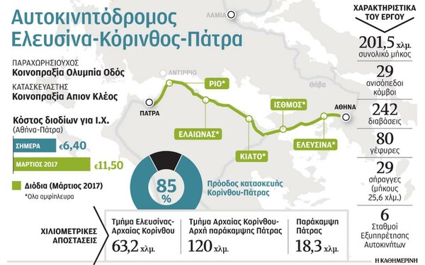 Στα 11,50 ευρώ η διαδρομή Κόρινθος - Πάτρα από τον Απρίλιο