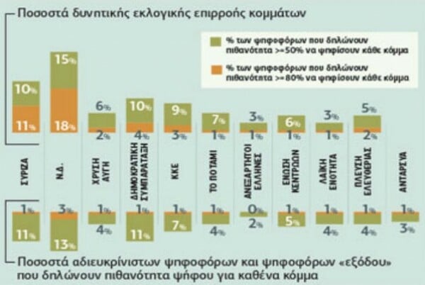 Δημοσκόπηση Prorata: Προβάδισμα 12 μονάδων για τη ΝΔ έναντι του ΣΥΡΙΖΑ