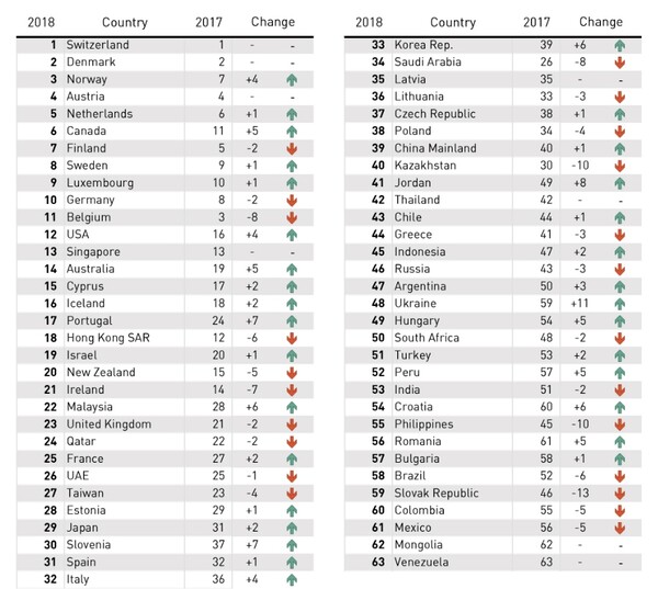 Έρευνα: Η Ελλάδα διώχνει τα ταλέντα της