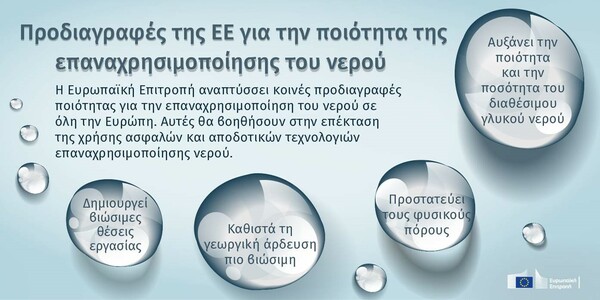 Κυκλική οικονομία