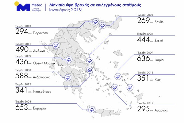 Εθνικό Αστεροσκοπείο Αθηνών: Ρεκόρ βροχής στην Ελλάδα τον Ιανουάριο του 2019