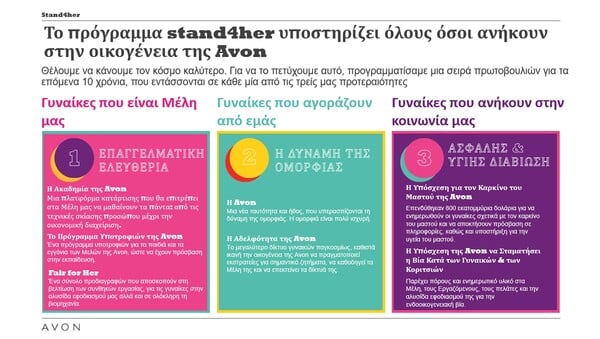 Η Avon παρουσιάζει το Stand4her - μια παγκόσμια δράση που έχει στόχο τη βελτίωση της ζωής 100 εκατομμυρίων γυναικών ετησίως